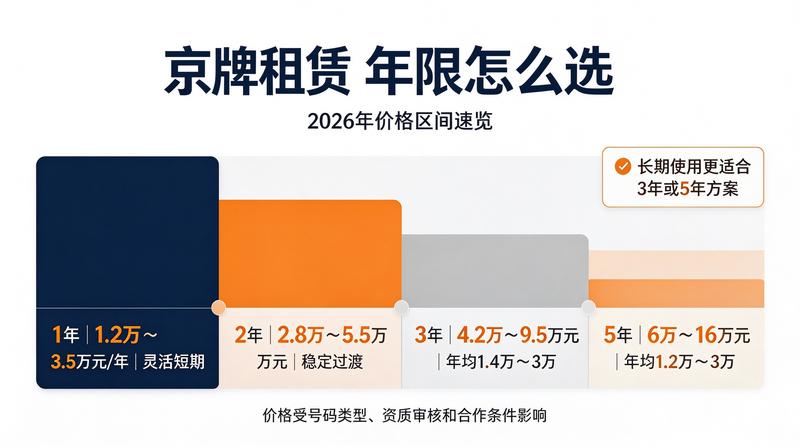 新能源车保值率